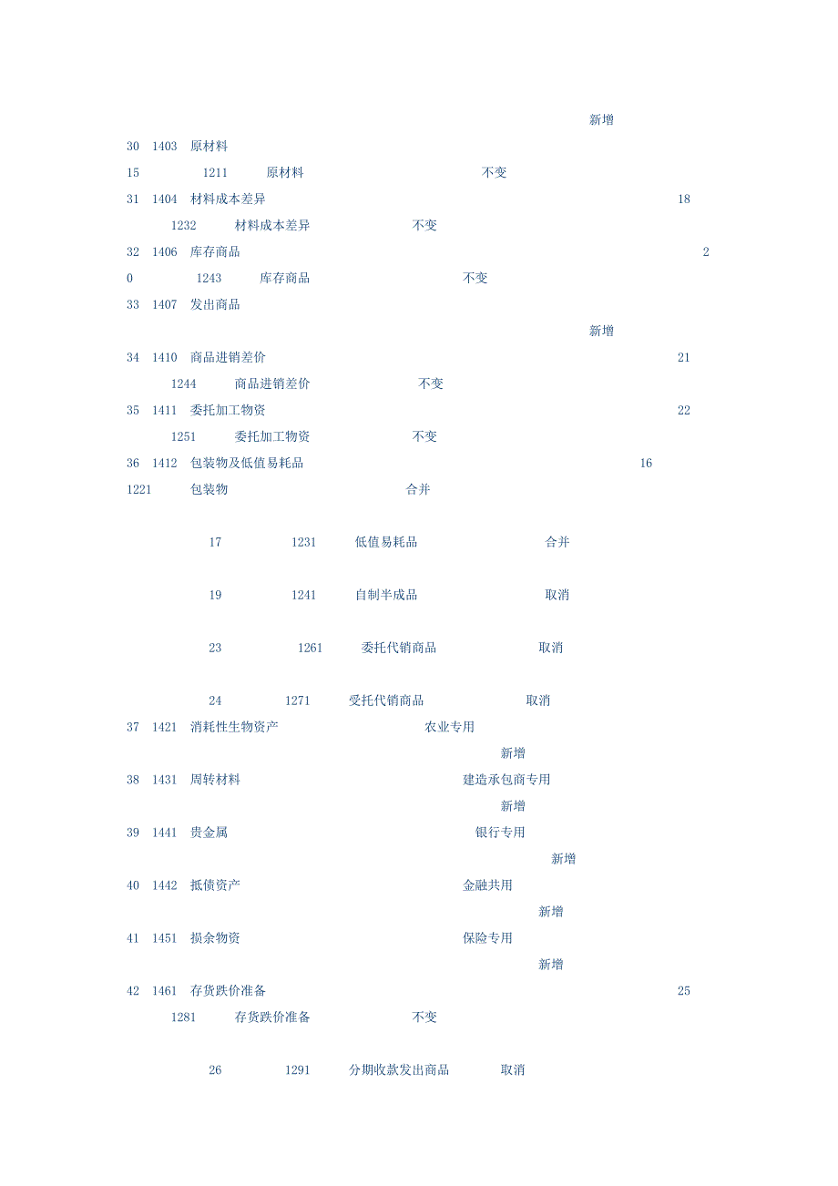 会计科目对照表_第3页