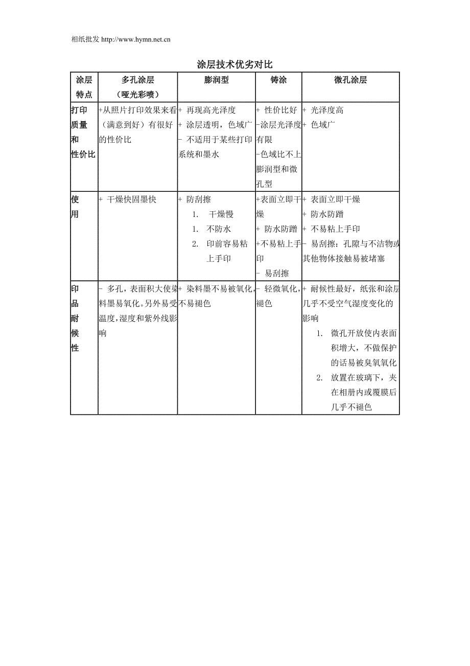 喷墨打印相纸按涂层材料归类.doc_第5页