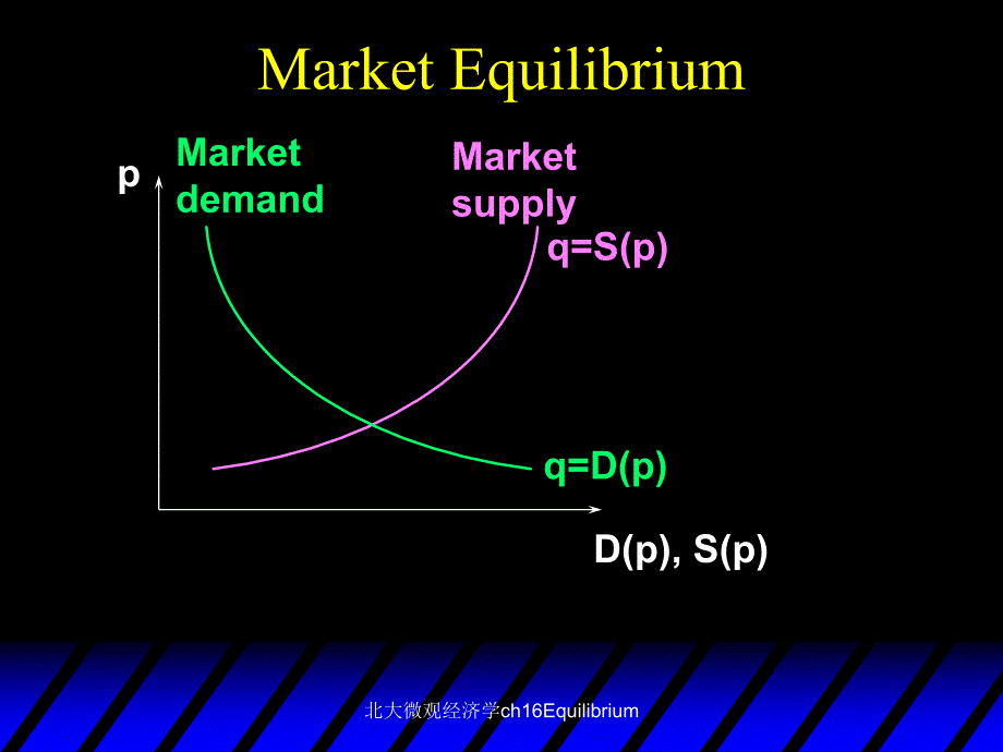 北大微观经济学ch16Equilibrium课件_第4页