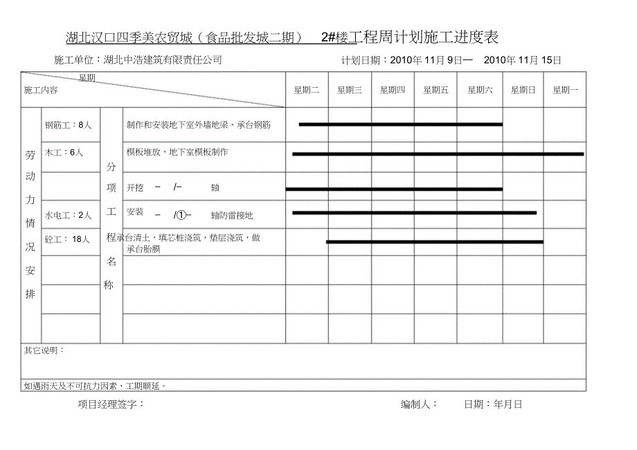 （完整版）周计划施工进度表_第2页