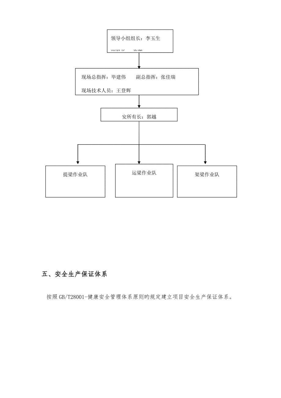 已编制架梁安全专项施工方案_第5页