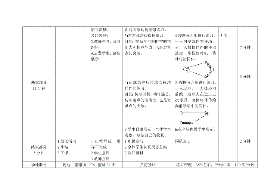 篮球单手肩上传接球教学设计[30].doc_第3页