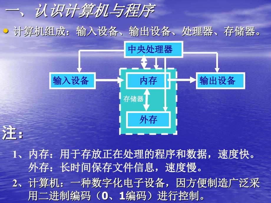 计算机程序解决问题_第2页