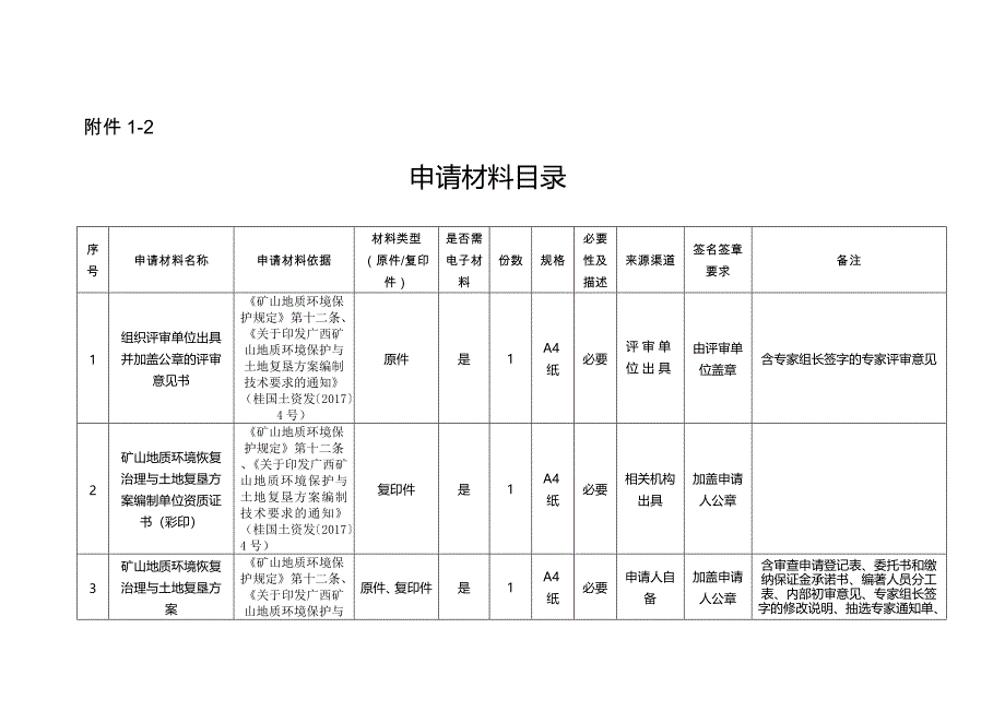 矿山地质环境保护与恢复治理方案批准.doc_第2页