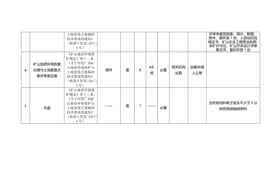 矿山地质环境保护与恢复治理方案批准.doc_第3页