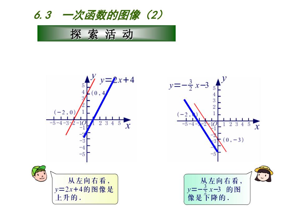 63一次函数图像2_第4页