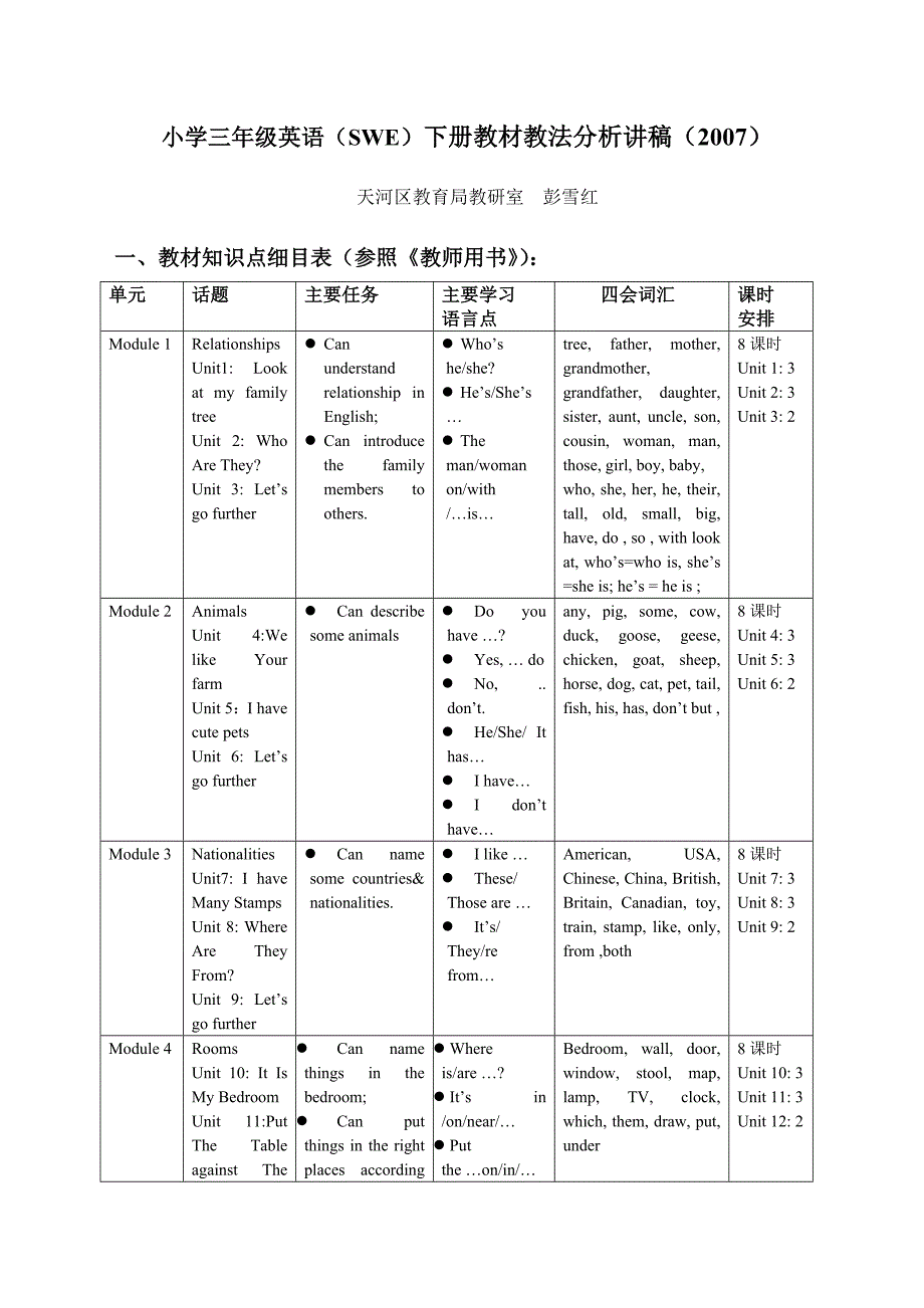 小学三年级英语(SWE)下册教材教法分析讲稿_第1页