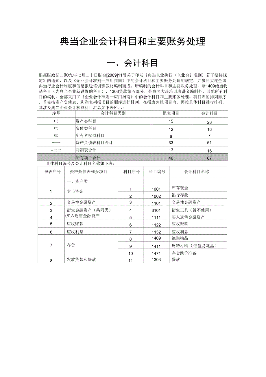 典当企业会计科目和主要帐务处理_第1页