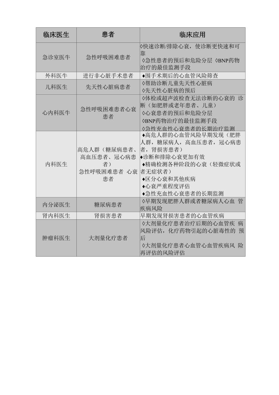 心肌标志物的快速诊断和临床价值_第4页