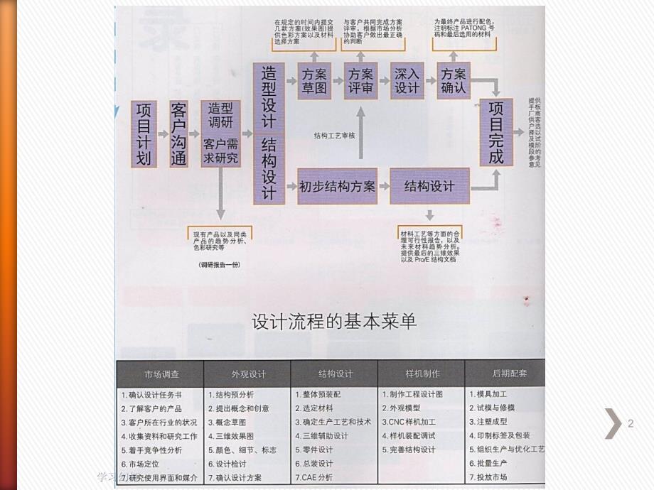 产品设计效果图表现技法稻香书屋_第2页