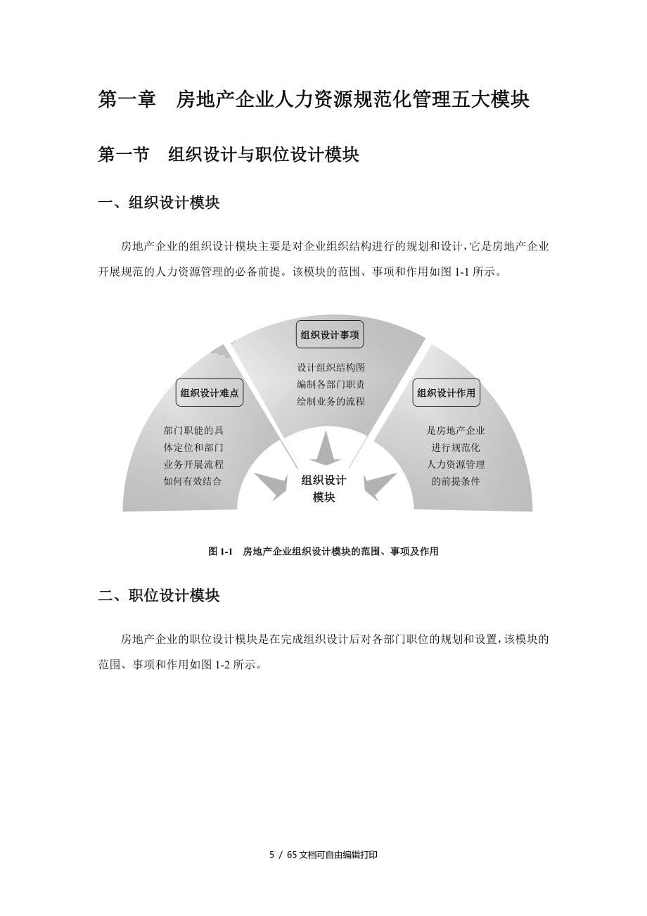 全面的房地产企业人力资源规范化管理工具书_第5页