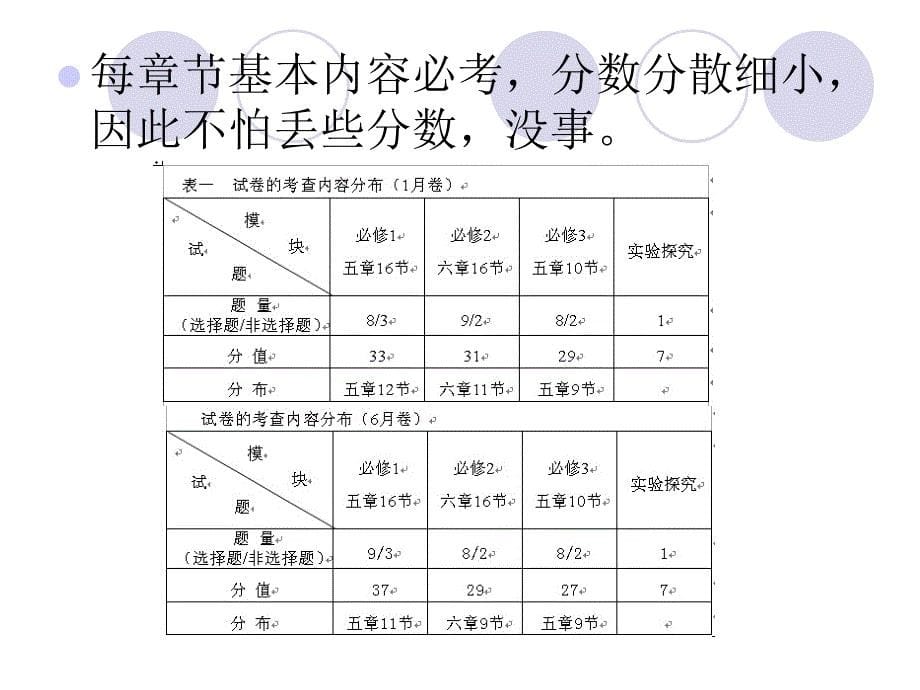 高二地理理科会考冲刺提示文科期末质检复习建议_第5页