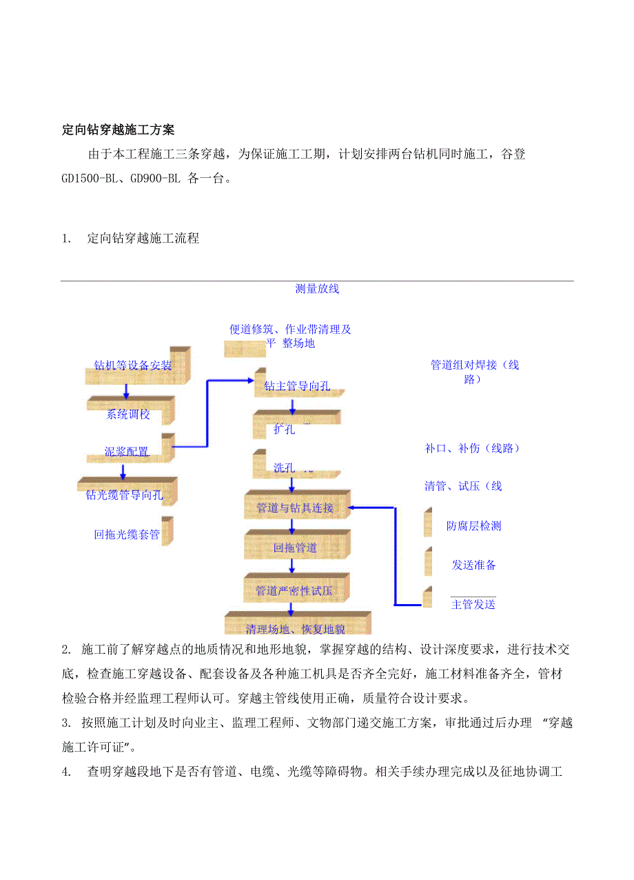 定向钻施工方案(参考模板)_第2页