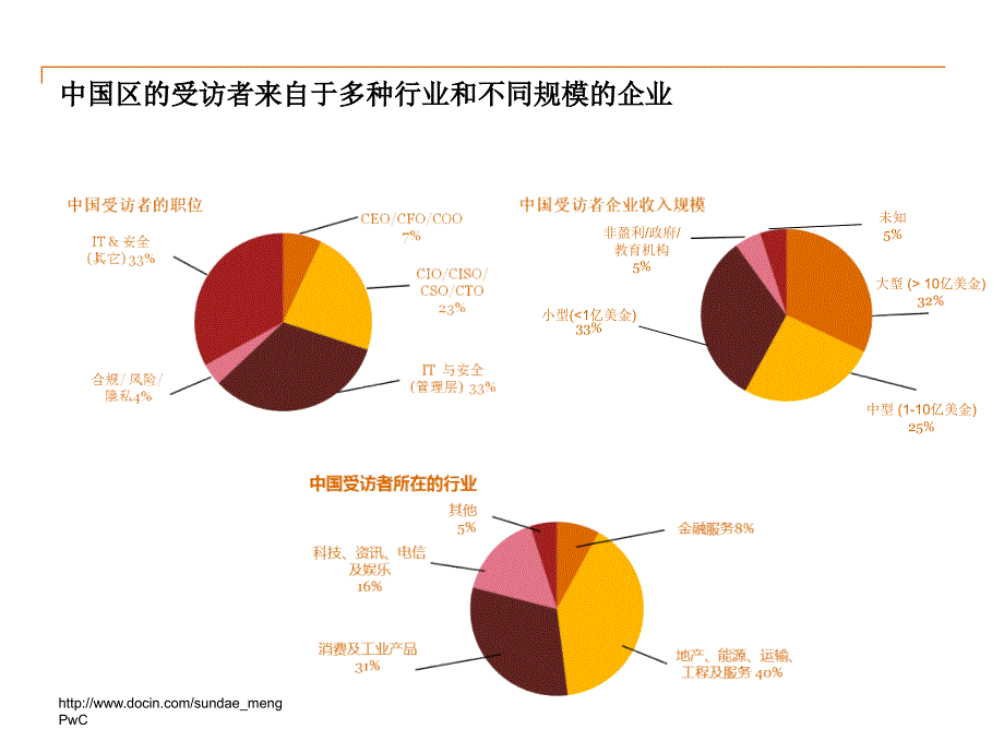 【行业资料】全球信息安全调查_第4页