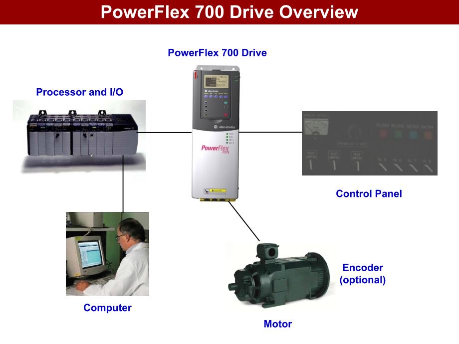 PowerFlex-700变频器调试与故障排除培训资料_第3页