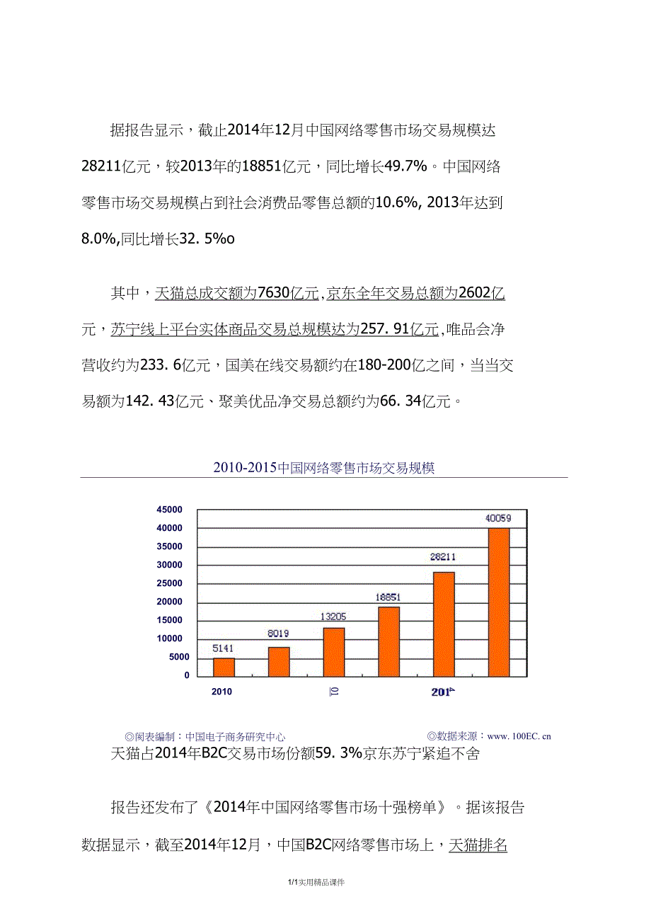 天猫京东开店商业计划书_第2页