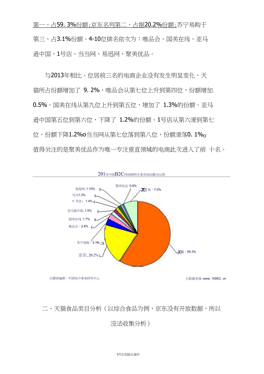 天猫京东开店商业计划书_第3页