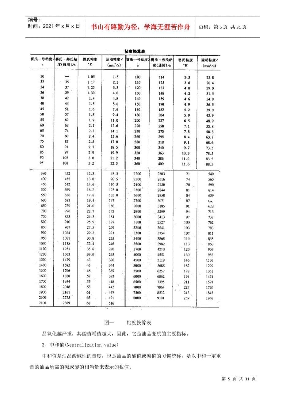 润滑油的基本分类_第5页