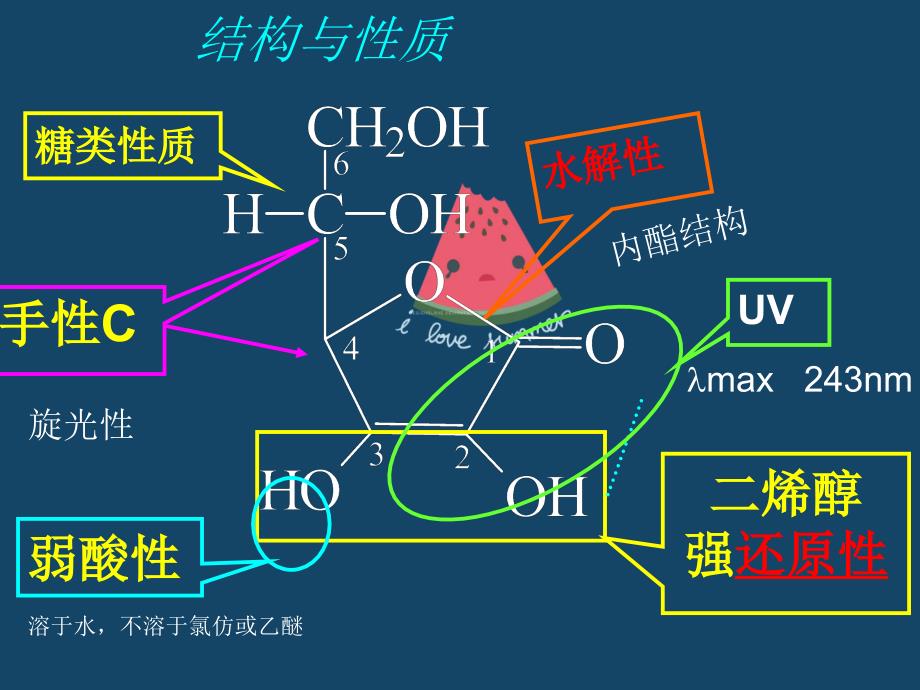 维生素C的分析课件ppt_第3页