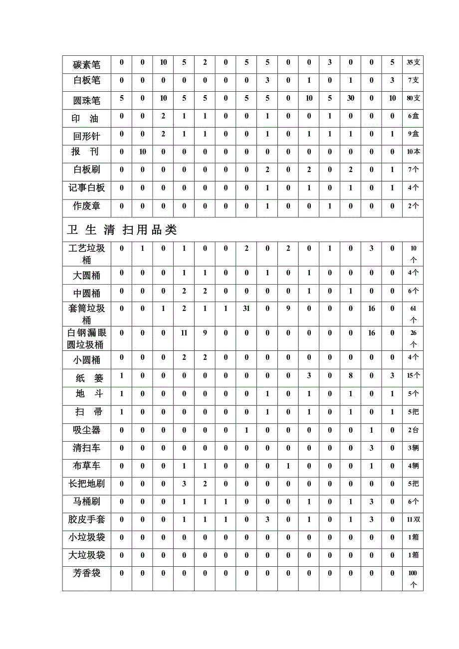 桑拿洗浴筹备物品采购清单_第2页