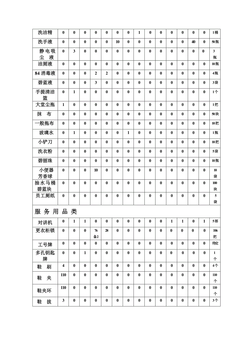 桑拿洗浴筹备物品采购清单_第3页