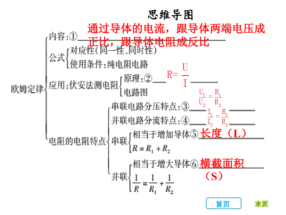 人教版九年级物理全册习题课件第十七章章末复习课共32张PPT_第2页