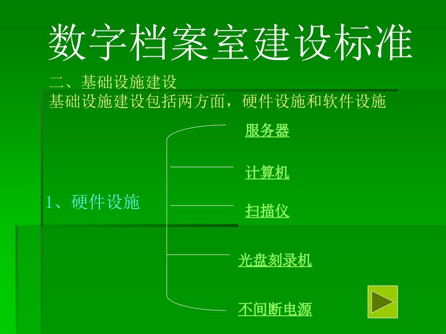 数字档案室建设标准.ppt_第3页