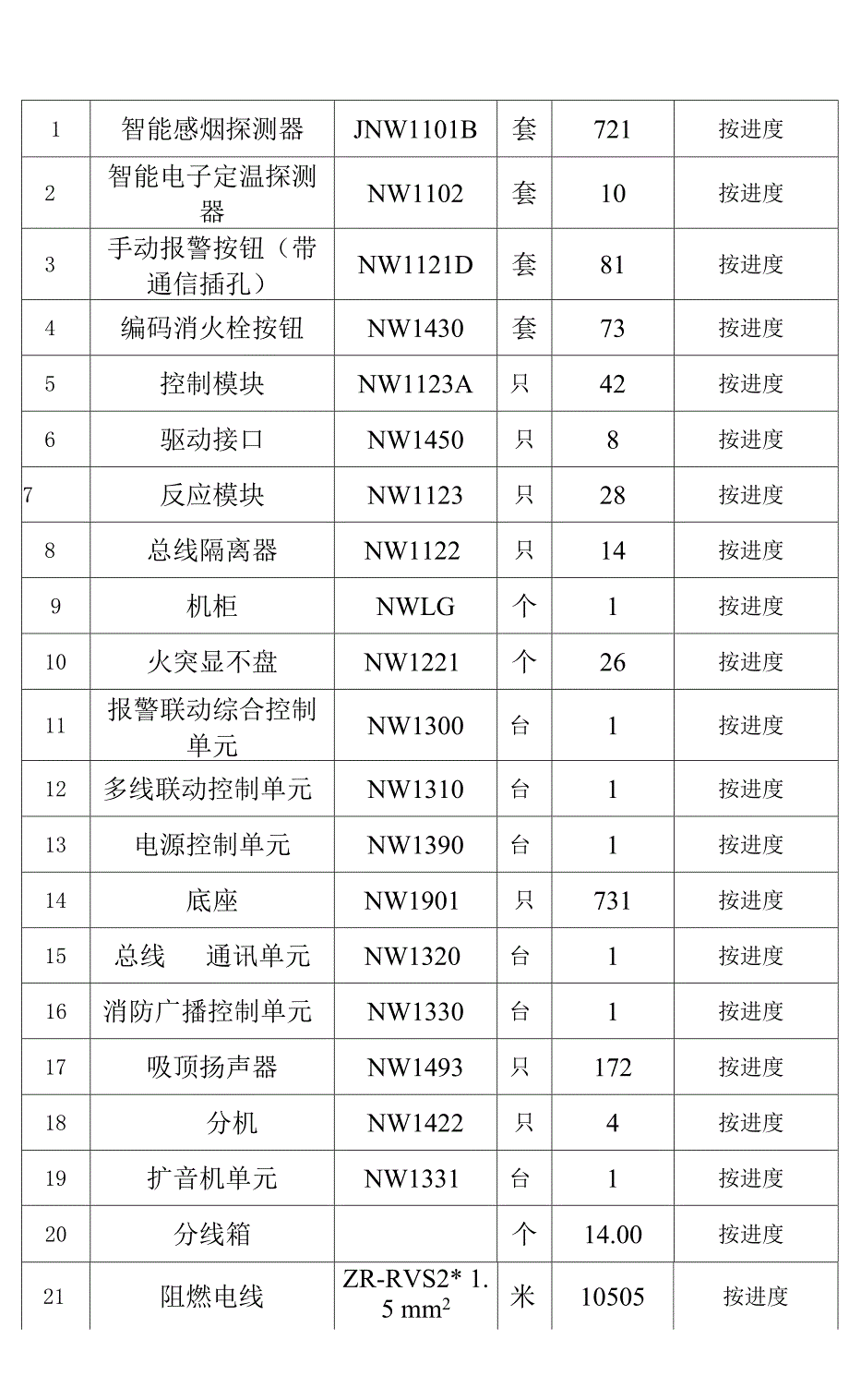 写字楼消防安装工程施工组织设计.docx_第4页