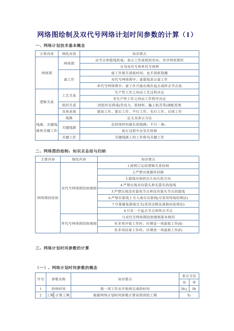 网络图绘制及双代号网络计划时间参数的计算_第1页