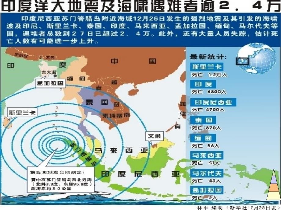 现场急救四大技术课件_第5页