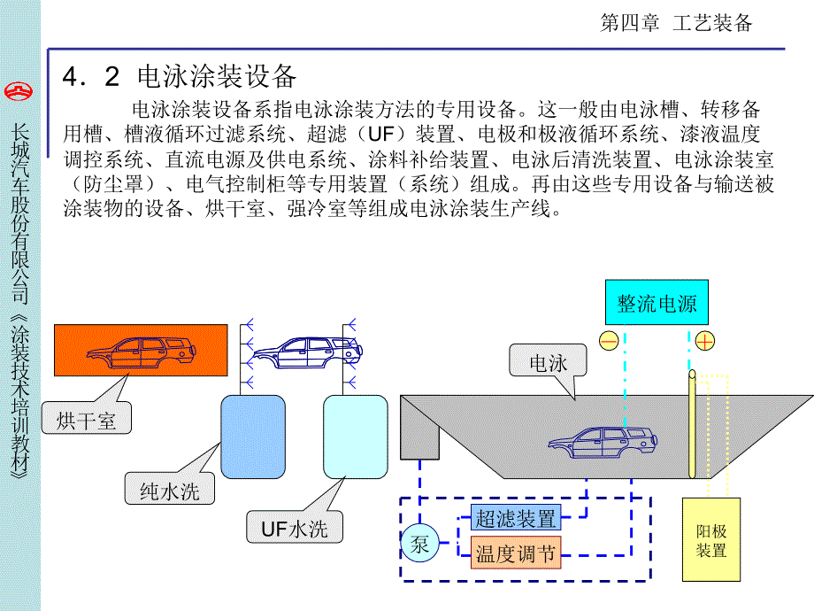 电泳涂装专用设备教材_第1页