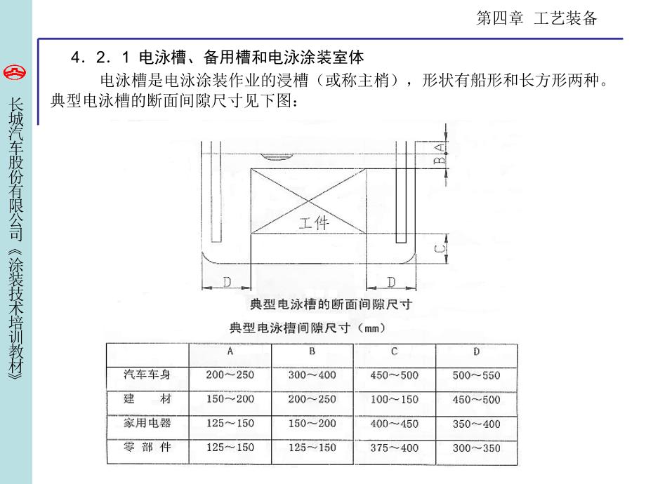 电泳涂装专用设备教材_第2页