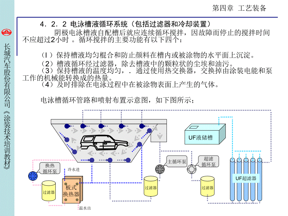 电泳涂装专用设备教材_第4页