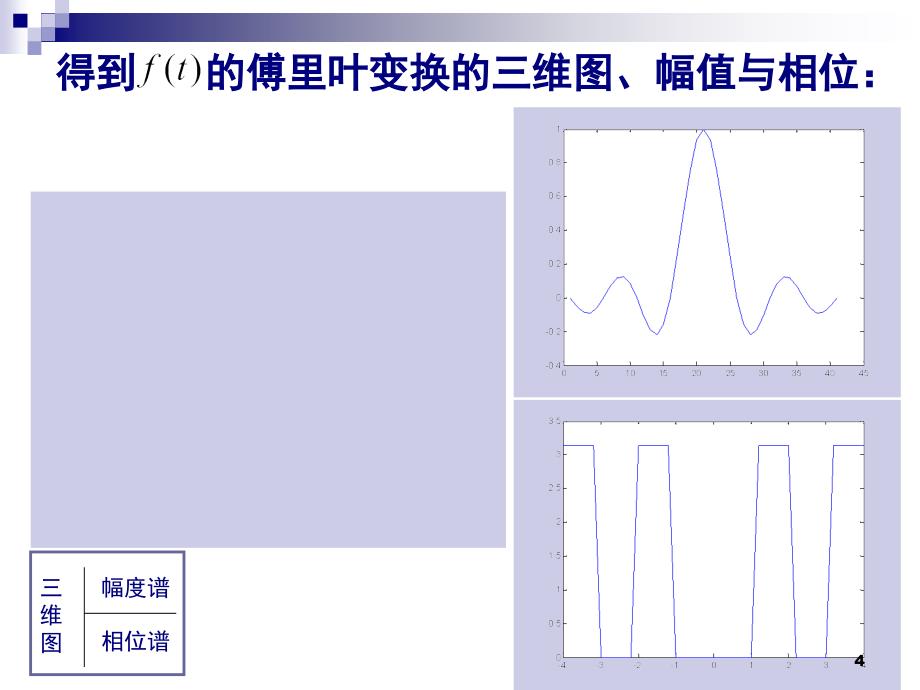 傅里叶变换的时移特性和频移特性文档资料_第4页