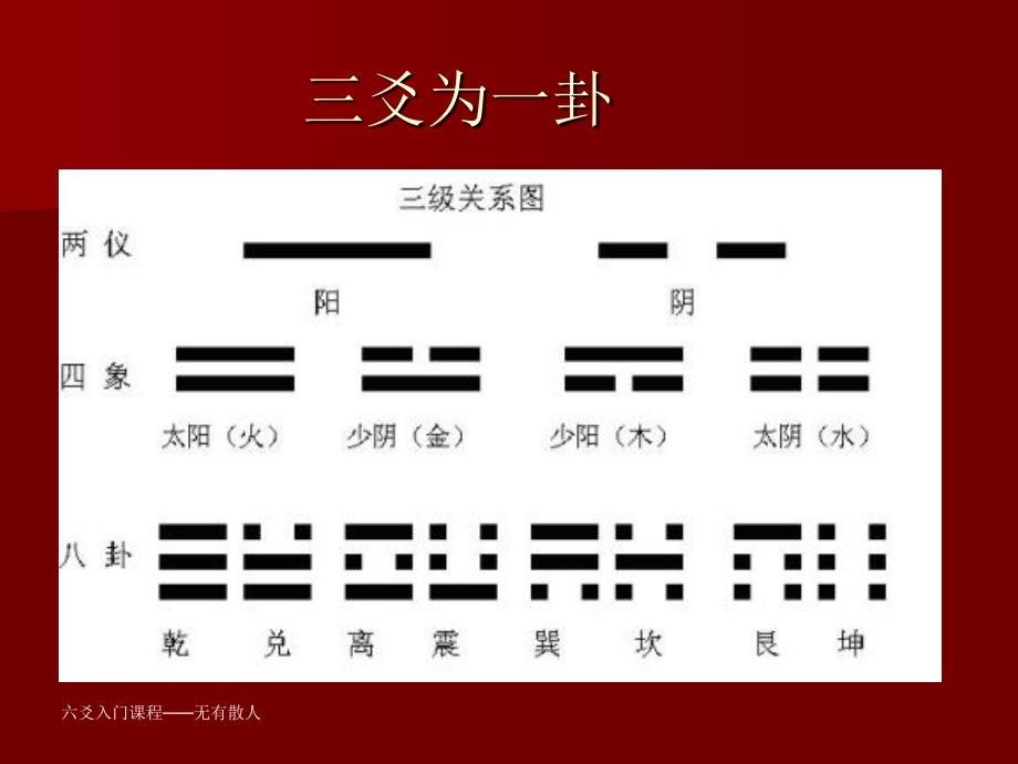 005八卦到六十四卦和六爻_第4页