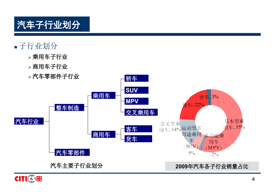 汽车行业研究方法_第4页