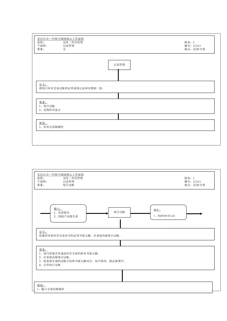 公司库存管理--记录管理标准流程图_第1页