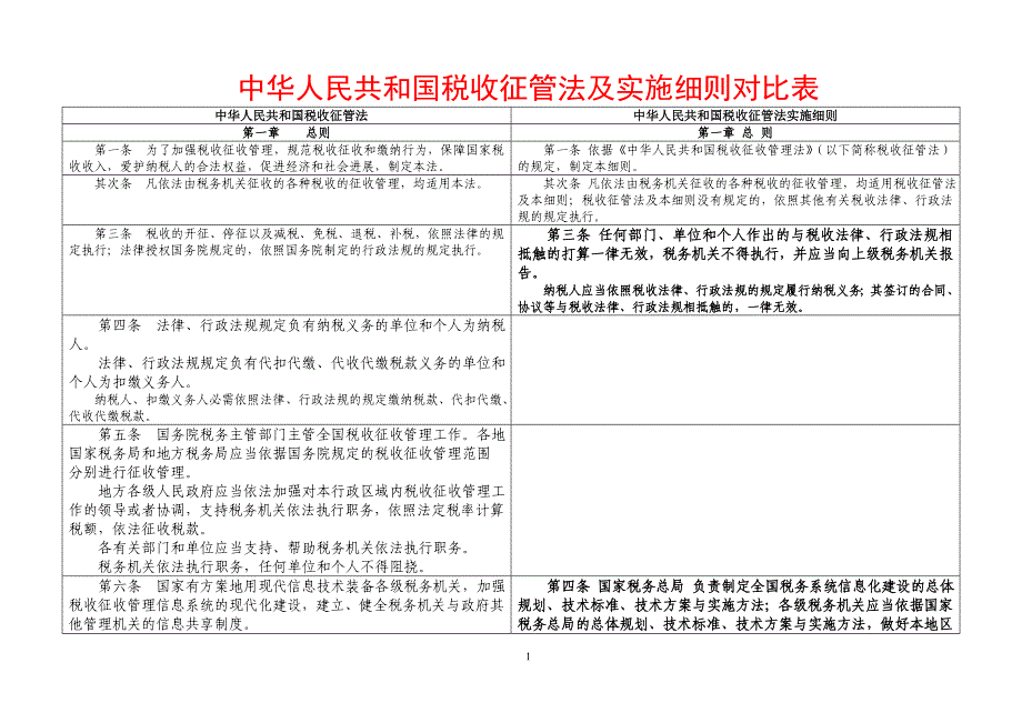 中华人民共和国税收征管法及实施细则对照表_第1页
