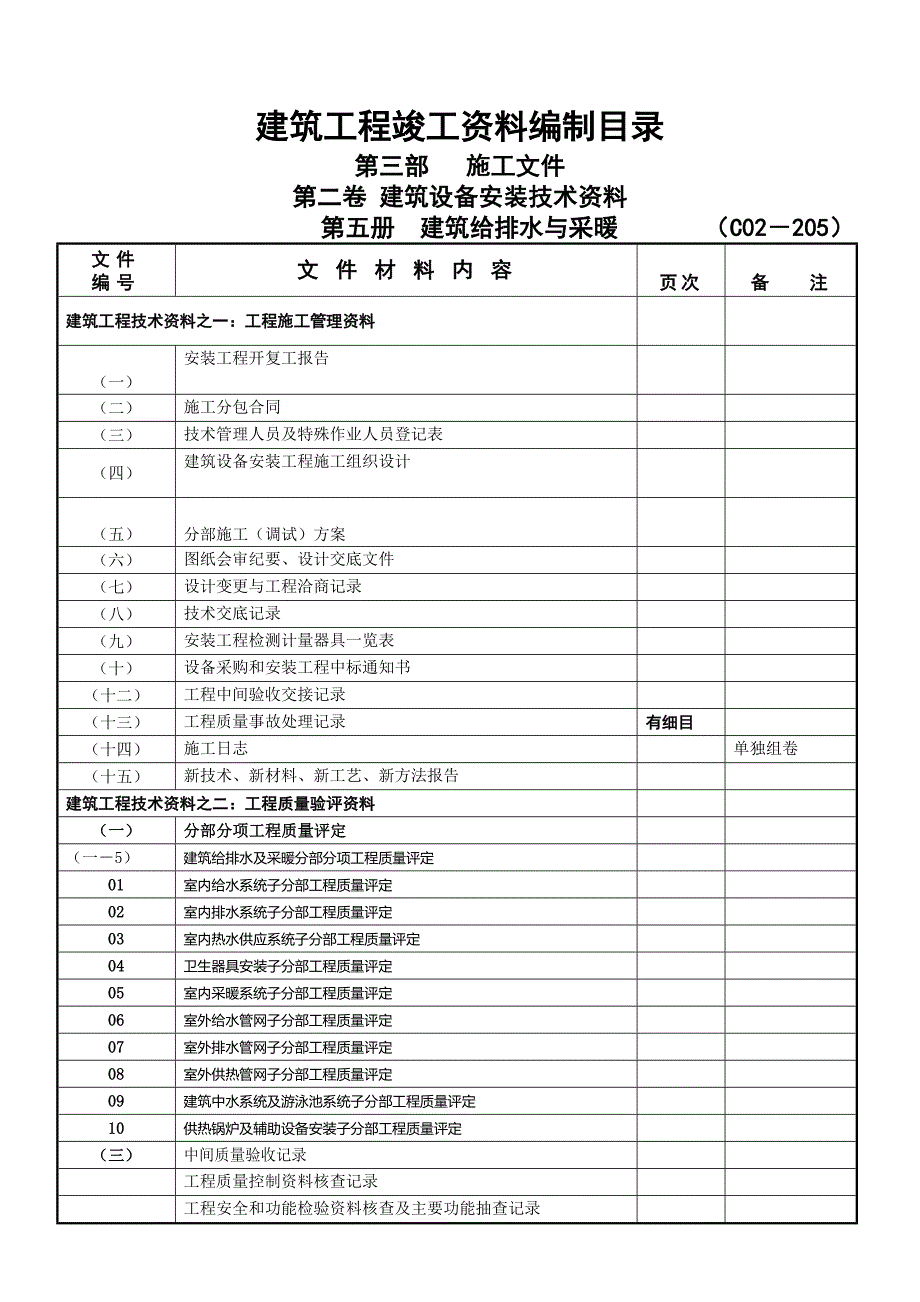 最新102建筑设备安装工程资料目录汇编_第1页