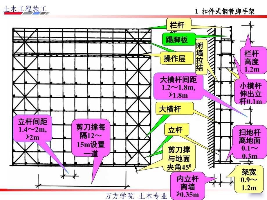 第3章砌体工程03_第5页