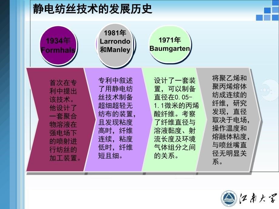 静电纺丝-最终版ppt课件_第5页