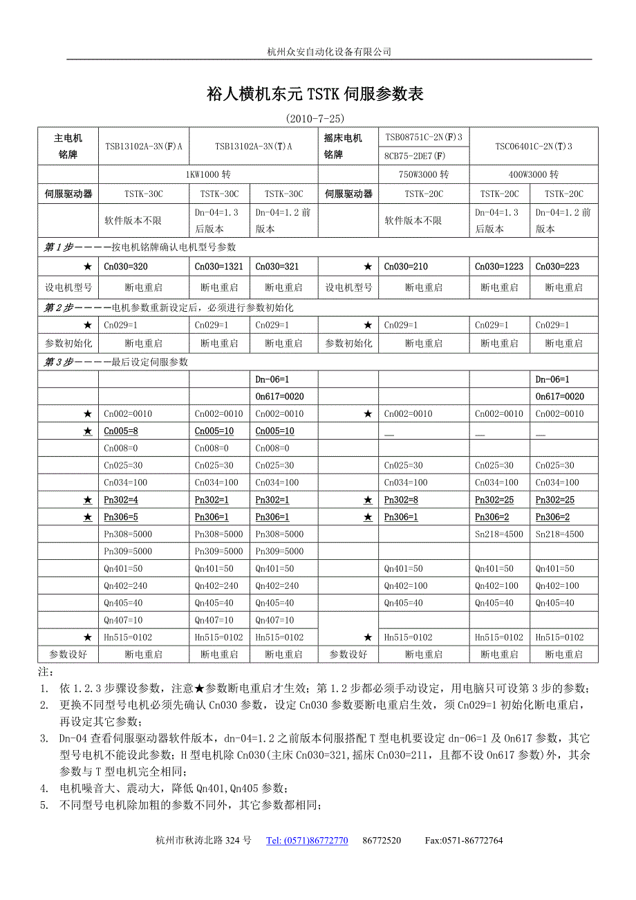 东元TSTK伺服用户参数新表_第1页