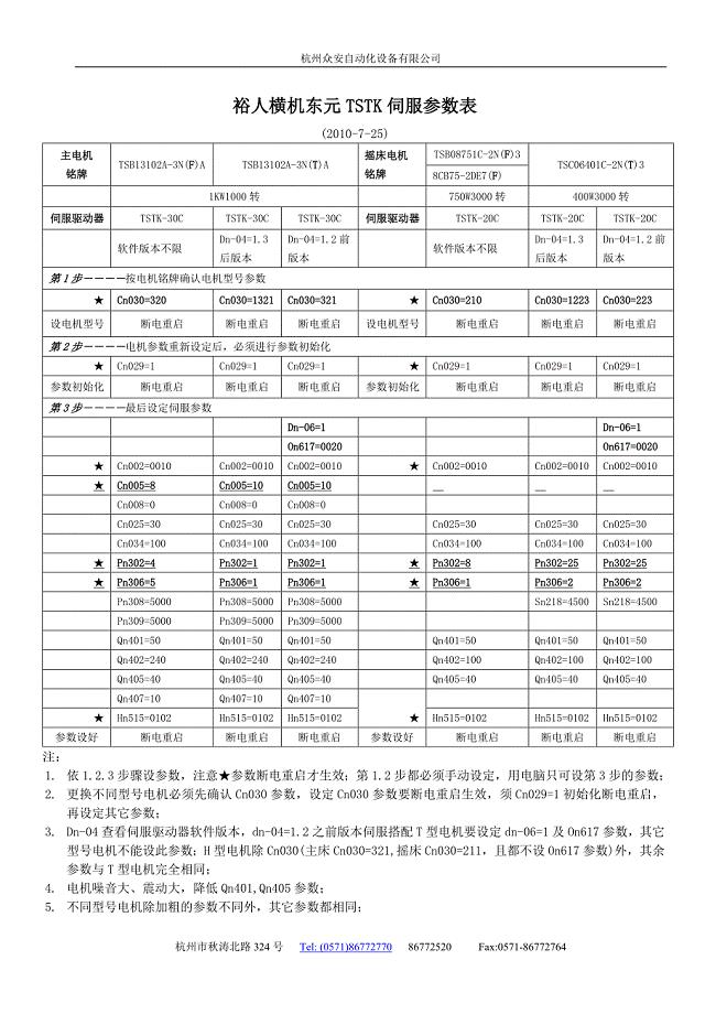 东元TSTK伺服用户参数新表