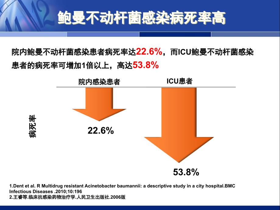 不动杆菌共识课件_第4页