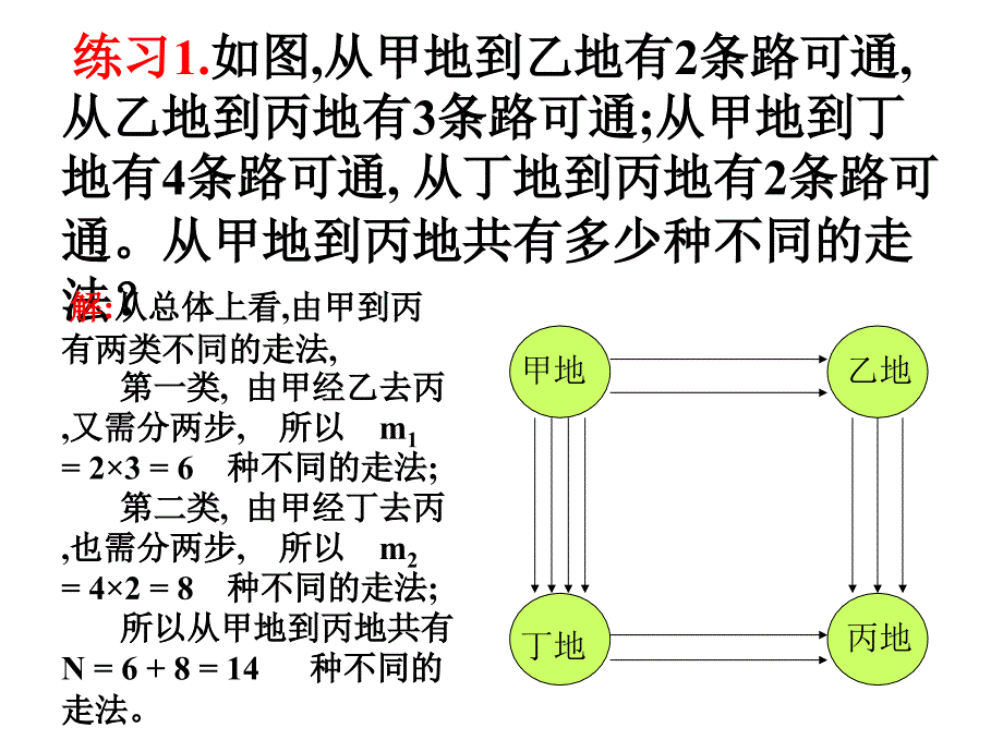 【数学】1.1.3分类加法计数原理与分步乘法计数原理课件第二课时_第3页