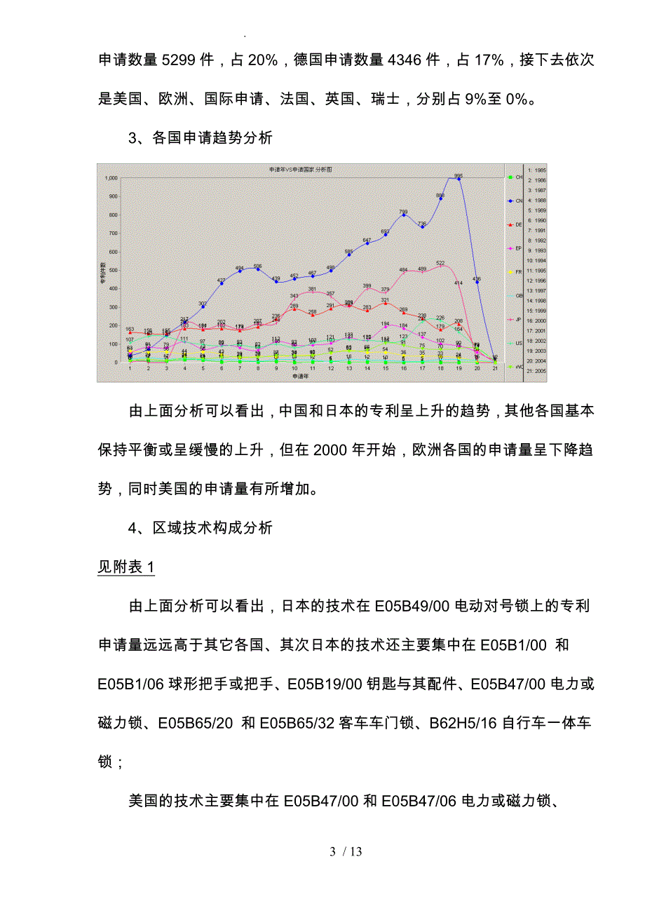 锁具行业专利预警分析报告模版_第3页