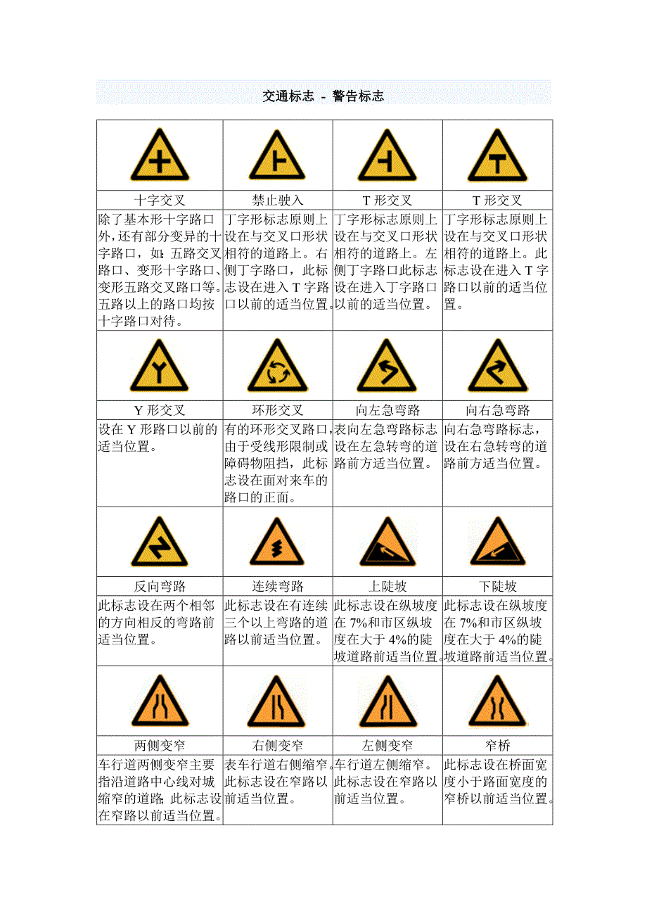 最全最详细的交通标志图片大全_第1页