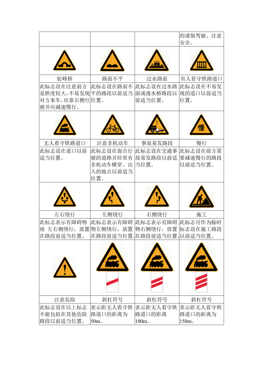 最全最详细的交通标志图片大全_第3页