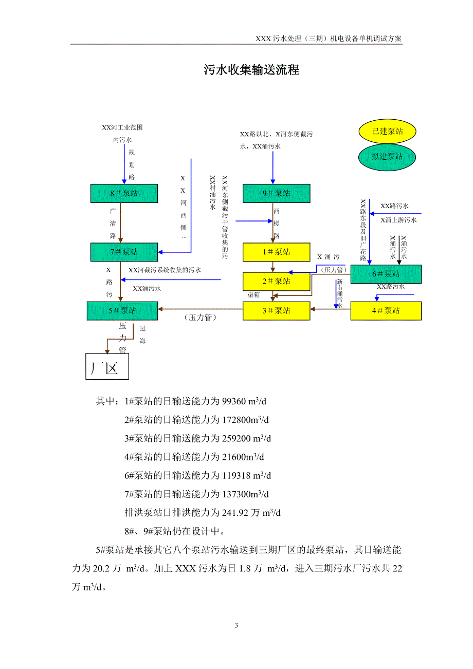 新《施工方案》水处理（三期）机电设备单机调试方案施工组织设计方案_第3页