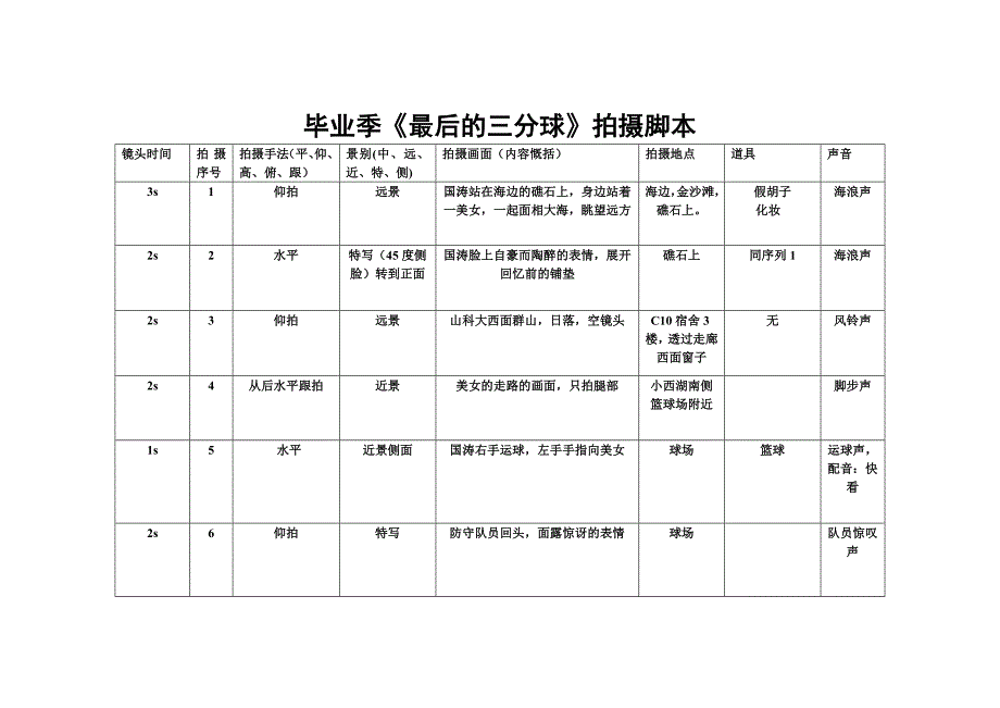 毕业季短片拍摄脚本;_第1页